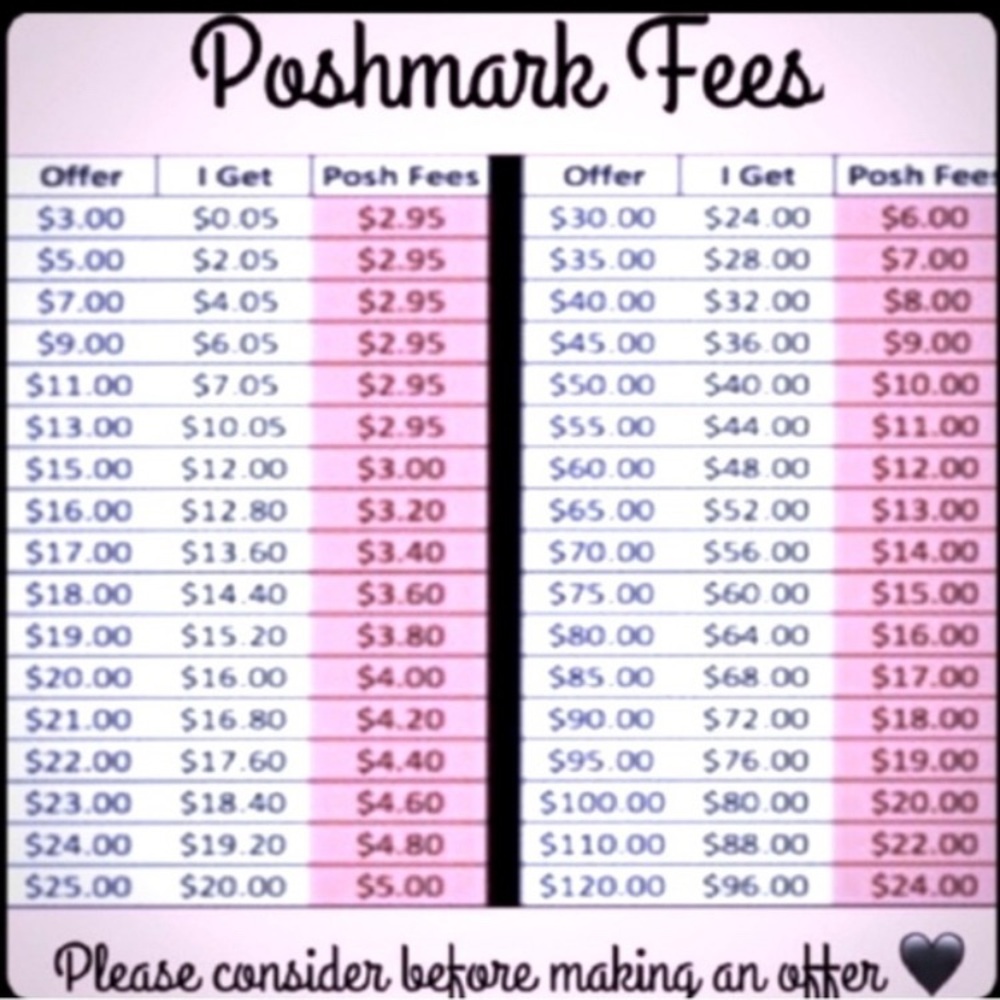 Poshmark Fees Chart